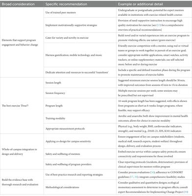 Structured exercise programs for higher education students experiencing mental health challenges: background, significance, and implementation